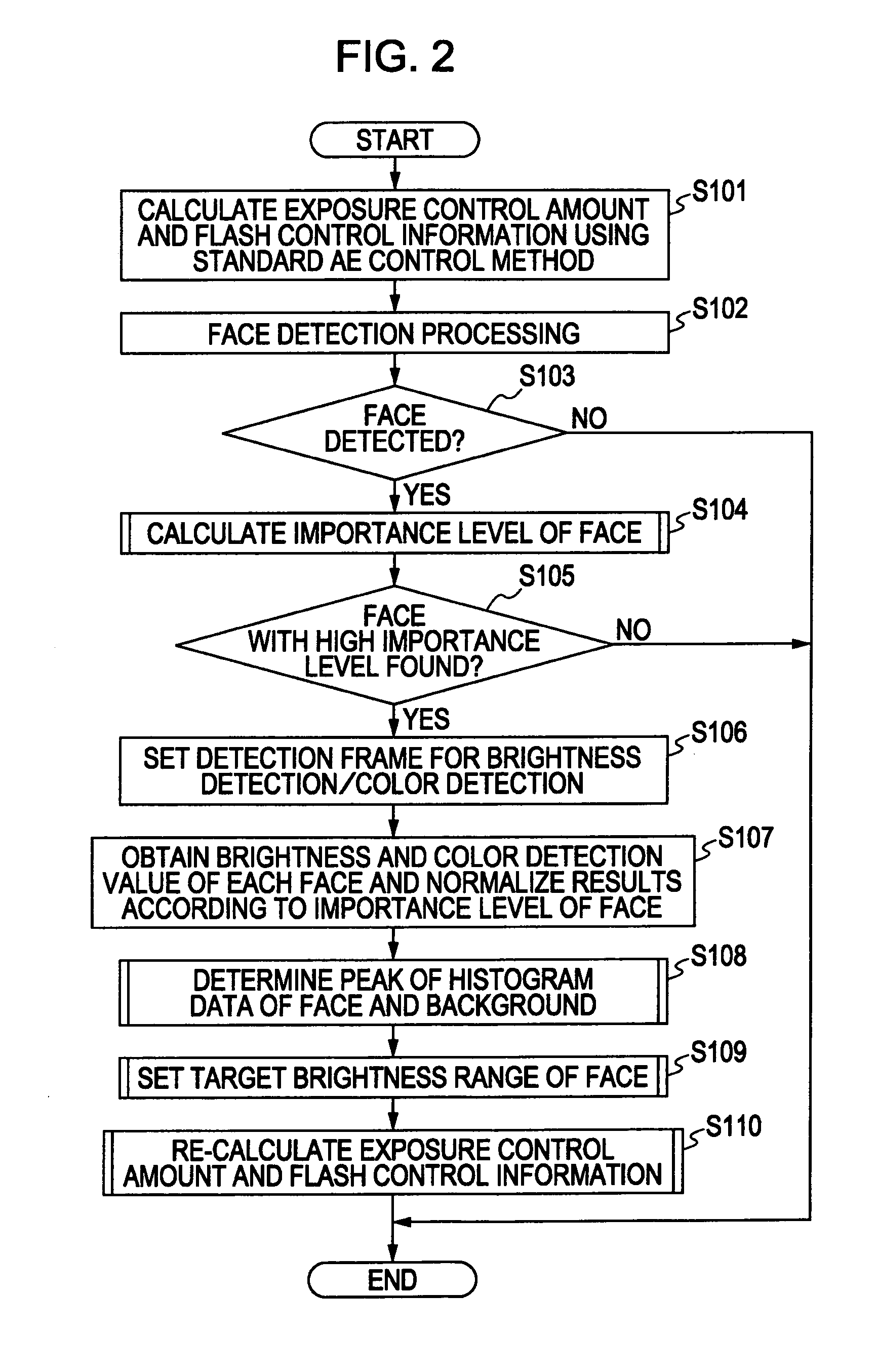 Face importance level determining apparatus and method, and image pickup apparatus