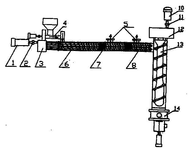 Composite granulation screw extruder