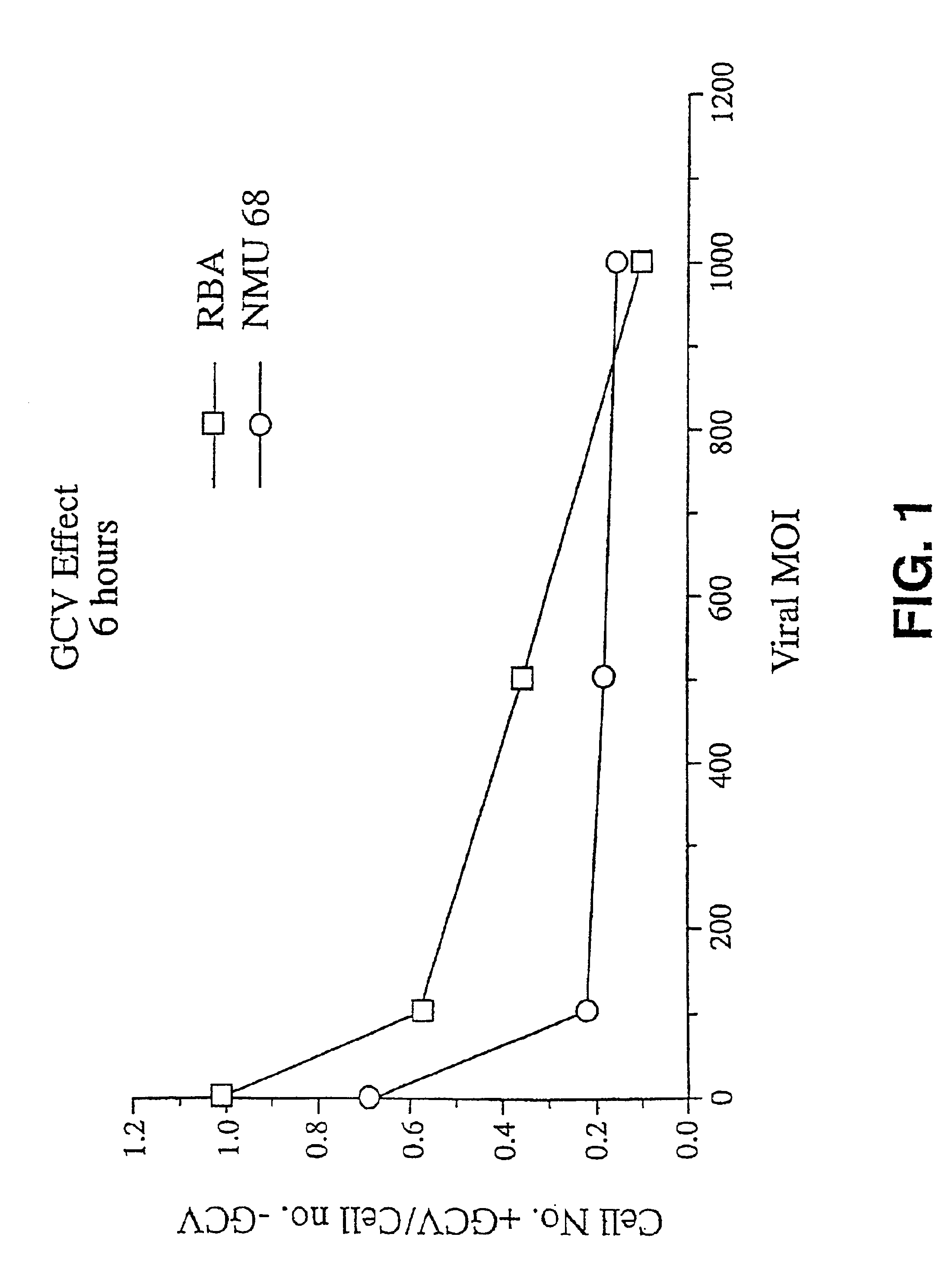 Prophylactic and therapeutic treatment of the ductal epithelium of a mammary gland for cancer