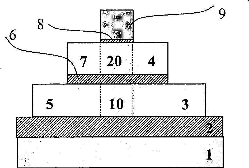 A CMOS circuit structure situated on SOI substrate and manufacturing method thereof