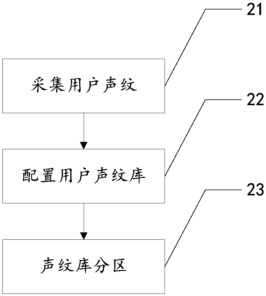Multiuser command speech recognition method and system and storage medium