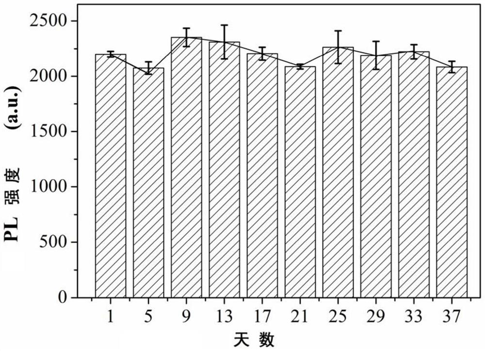 A method for rapid detection of lead ions in sample liquid