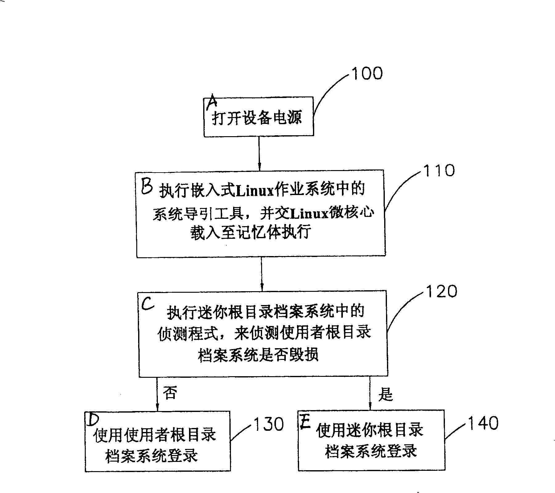 Method for resetting starting system