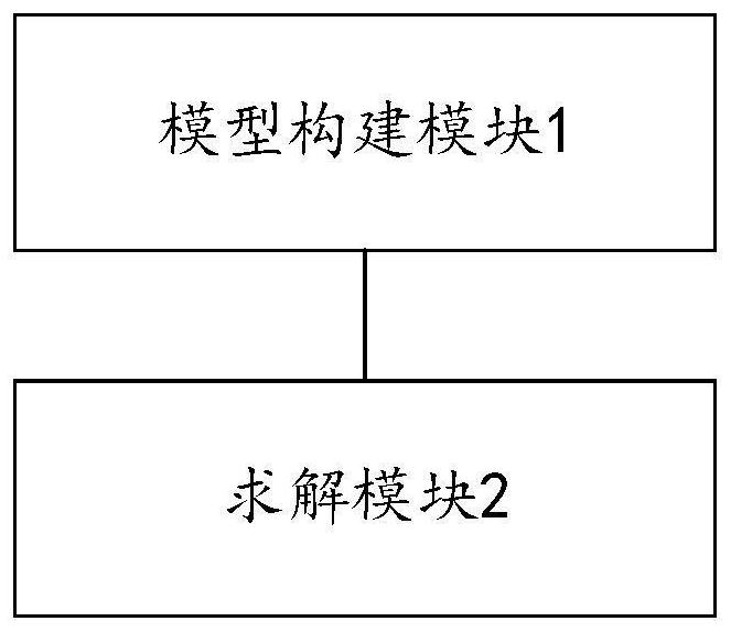 Generation method and device of wind power sequence scene set and storage medium