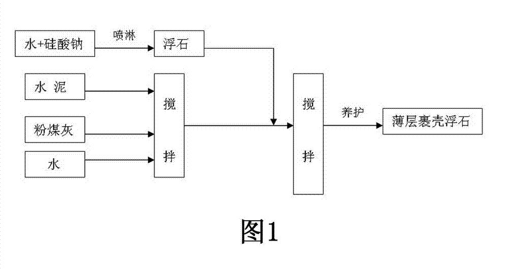 Polystyrene particle-rubber particle-pumice stone composite lightweight aggregate concrete and preparation method thereof