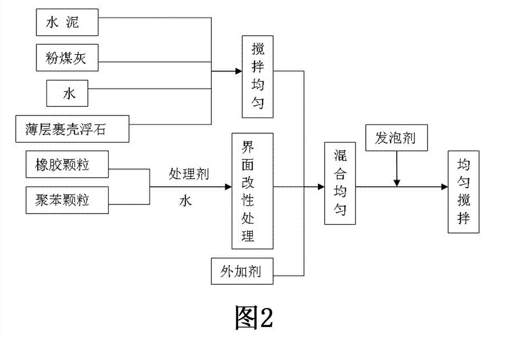 Polystyrene particle-rubber particle-pumice stone composite lightweight aggregate concrete and preparation method thereof