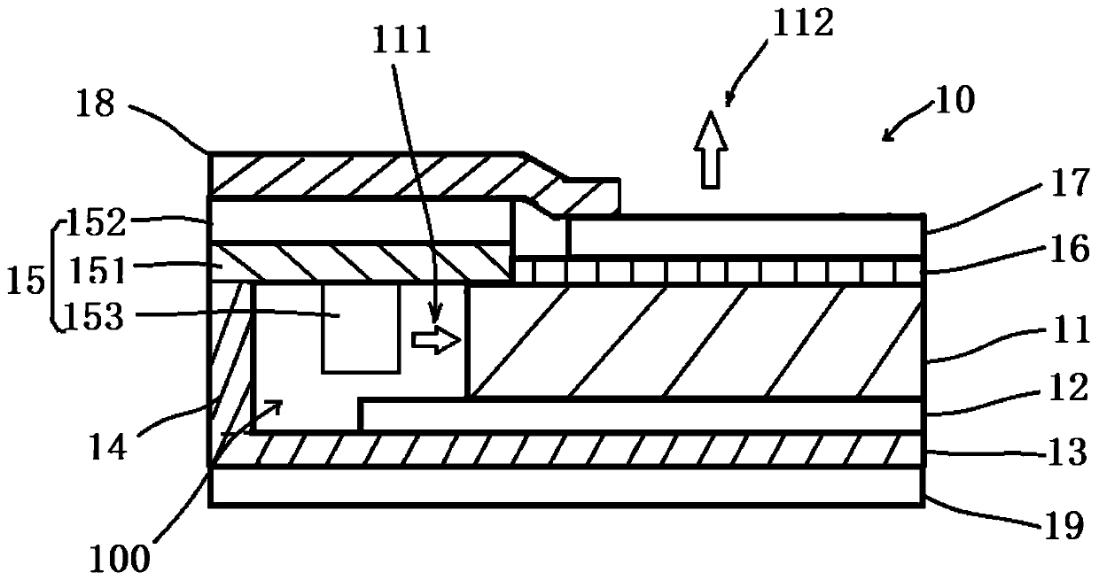 Backlight module and display device