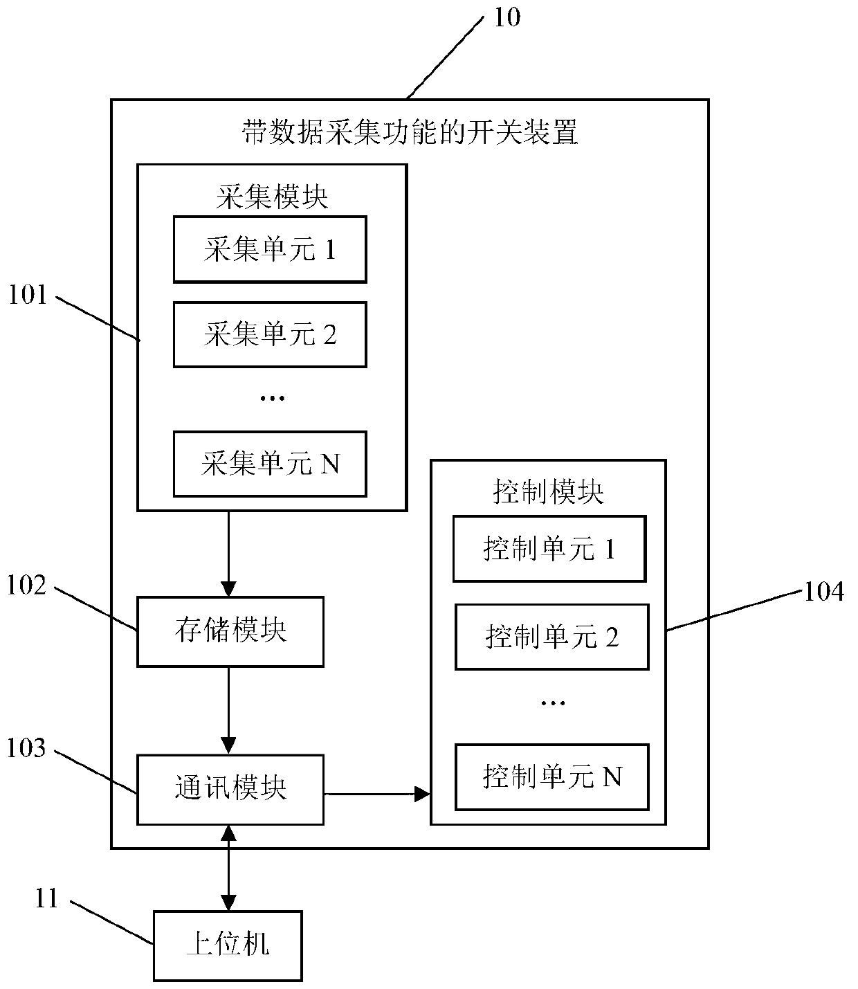 Switch device and switch system with data collection function and application thereof