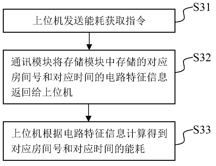 Switch device and switch system with data collection function and application thereof