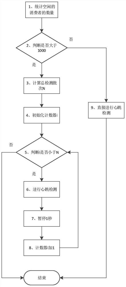 Heartbeat detection method and device