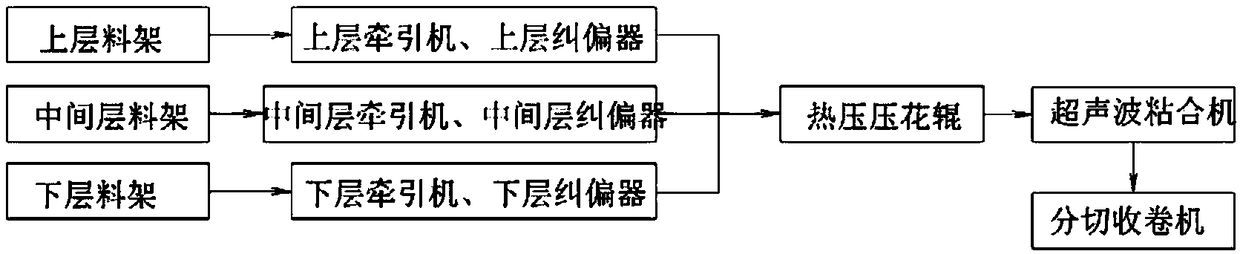 Three-layered compound non-woven fabric as well as processing equipment and processing technology thereof