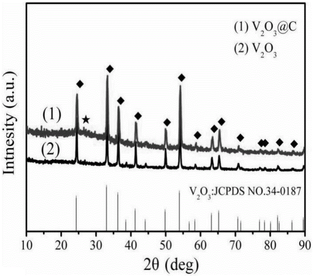 Carbon-coated vanadium trioxide nanowire thin film with pod structure and preparation method of carbon-coated vanadium trioxide nanowire thin film with pod structure