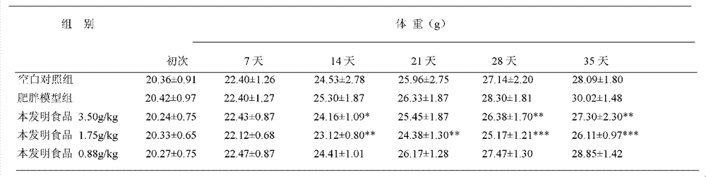 High-fiber corn flake healthy food and production method thereof