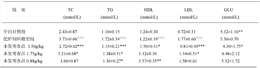 High-fiber corn flake healthy food and production method thereof