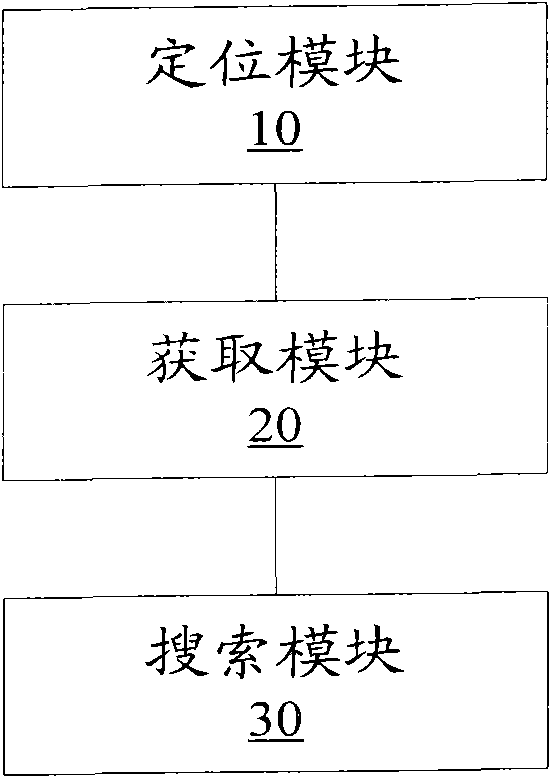 Terminal and network searching method thereof