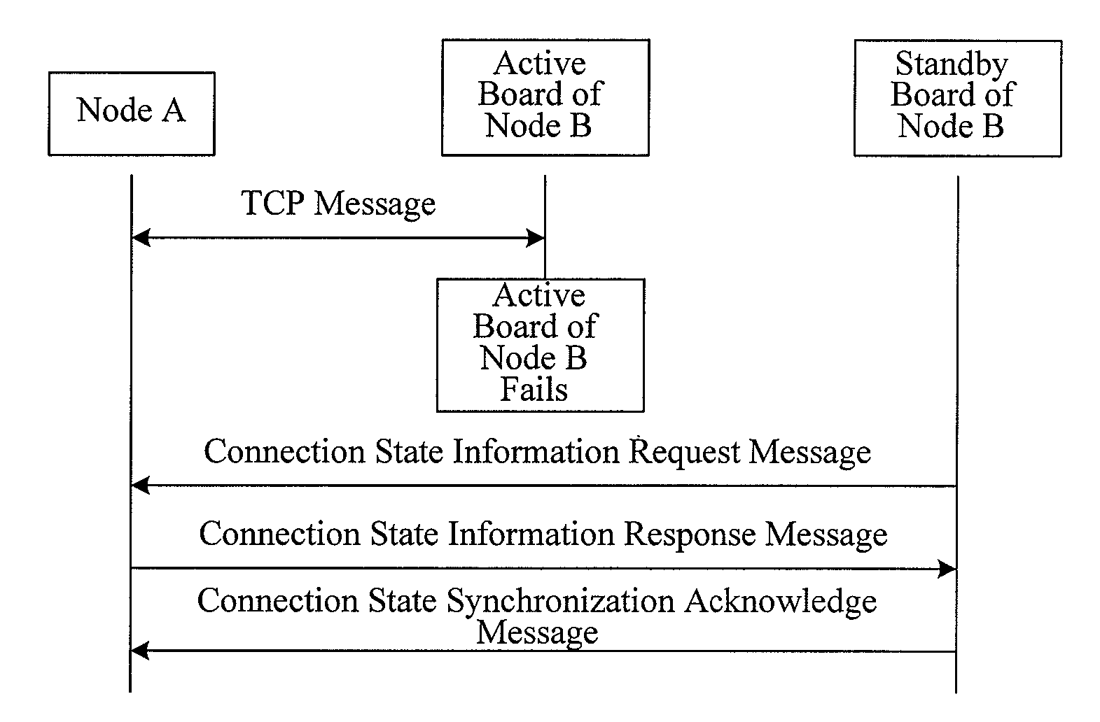 Method for Synchronizing Connection State in Data Communication, and Communication Node Using the Same