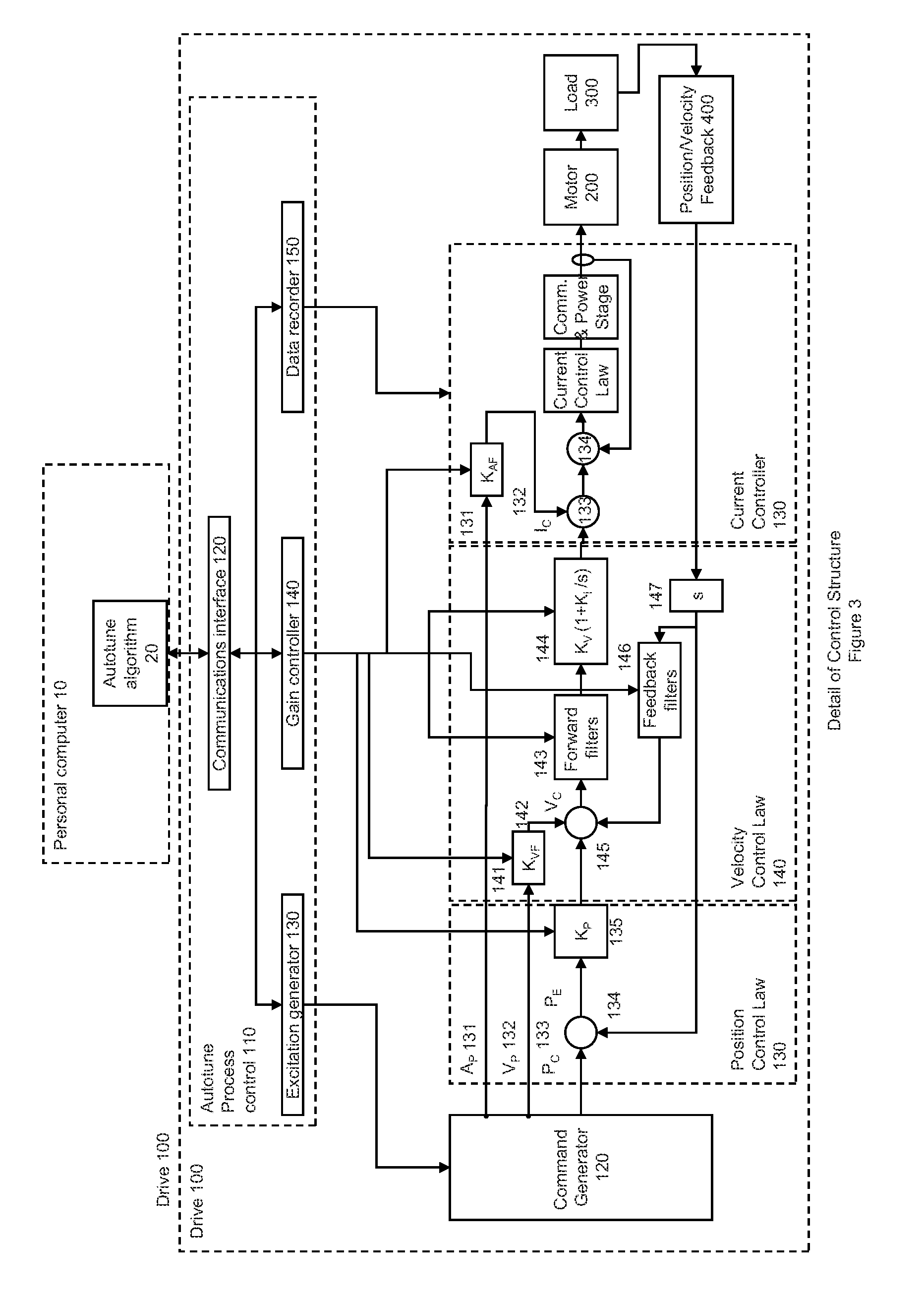 Auto-tune of a control system based on frequency response