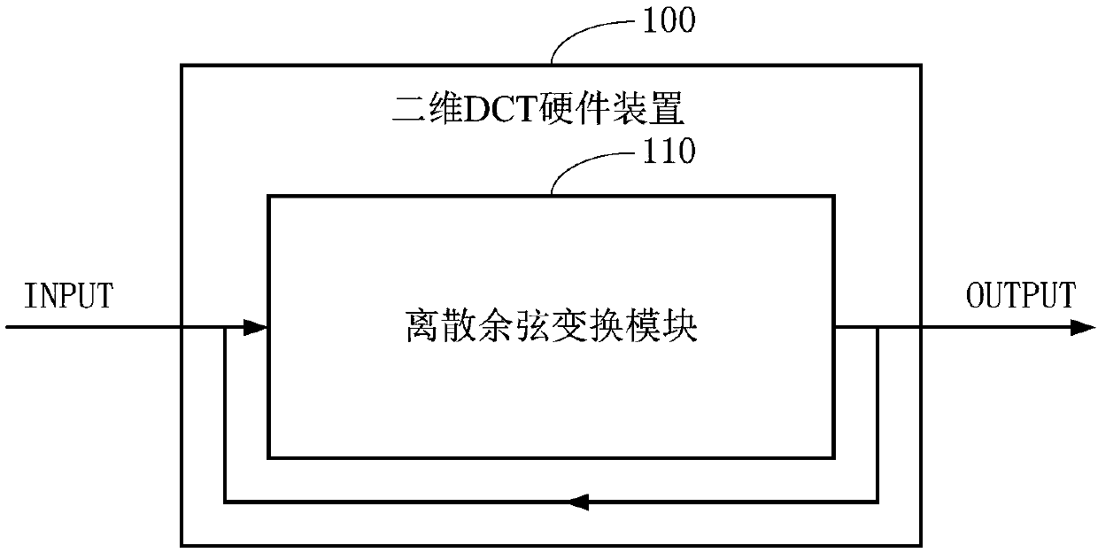 Two-dimensional DCT (Discrete Cosine Transform) hardware implementation method and device