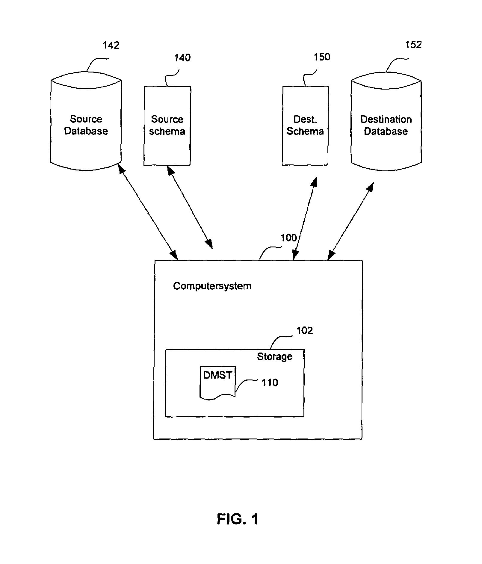 System, method and computer program product for migrating data from one database to another database