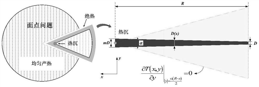 Design method of soaking plate wick structure with enhanced capillary action