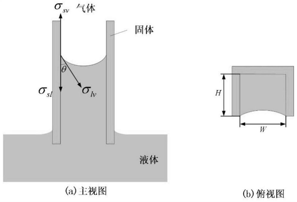 Design method of soaking plate wick structure with enhanced capillary action