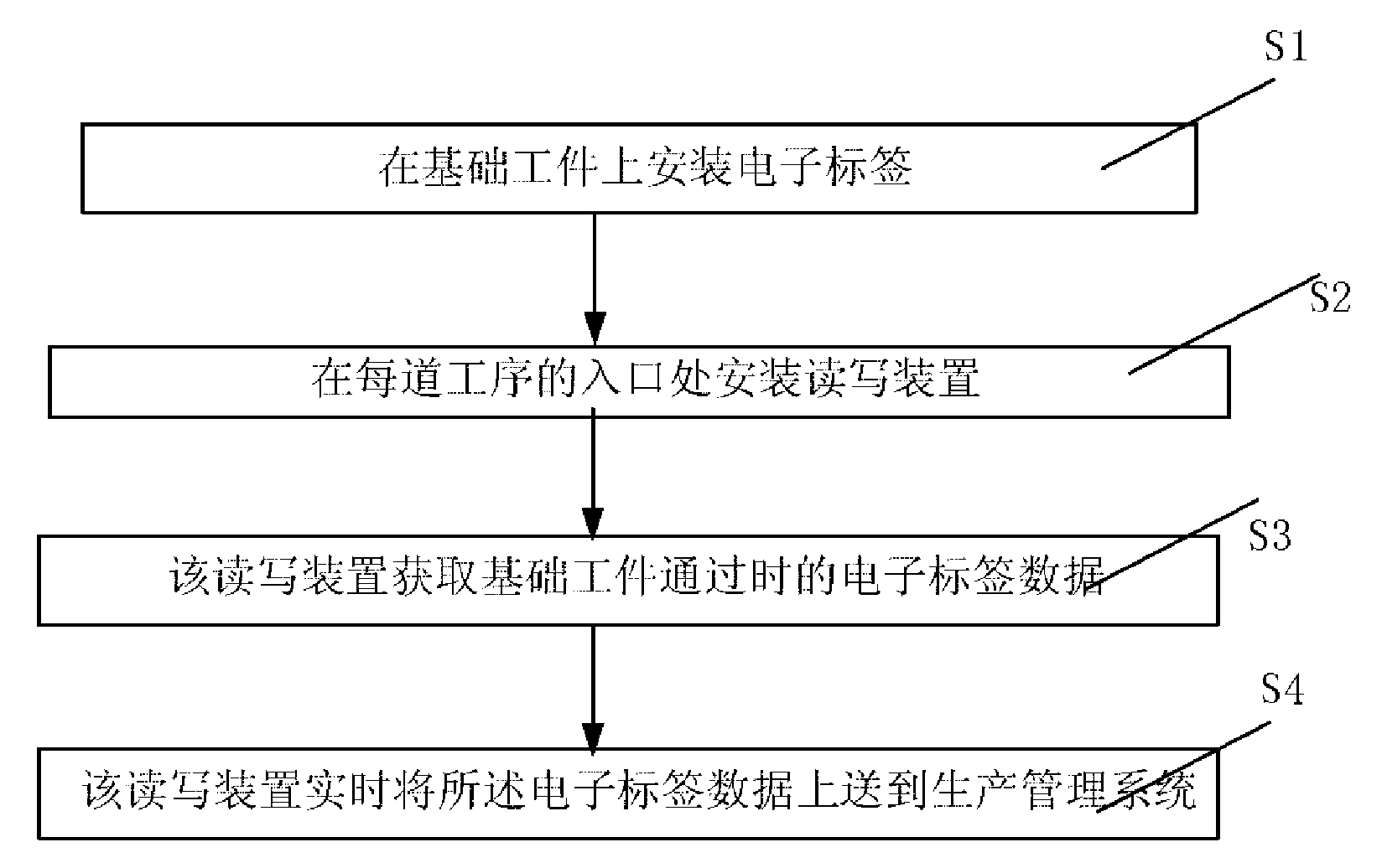 Method for real-time management of production data