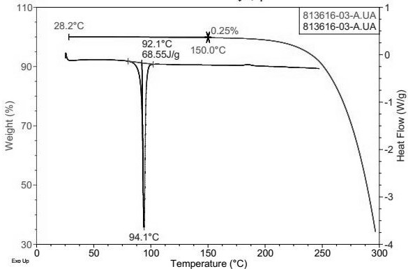 A new crystal form of trans-4-phenyl-5-o-chlorobenzylpyrrolidone-2