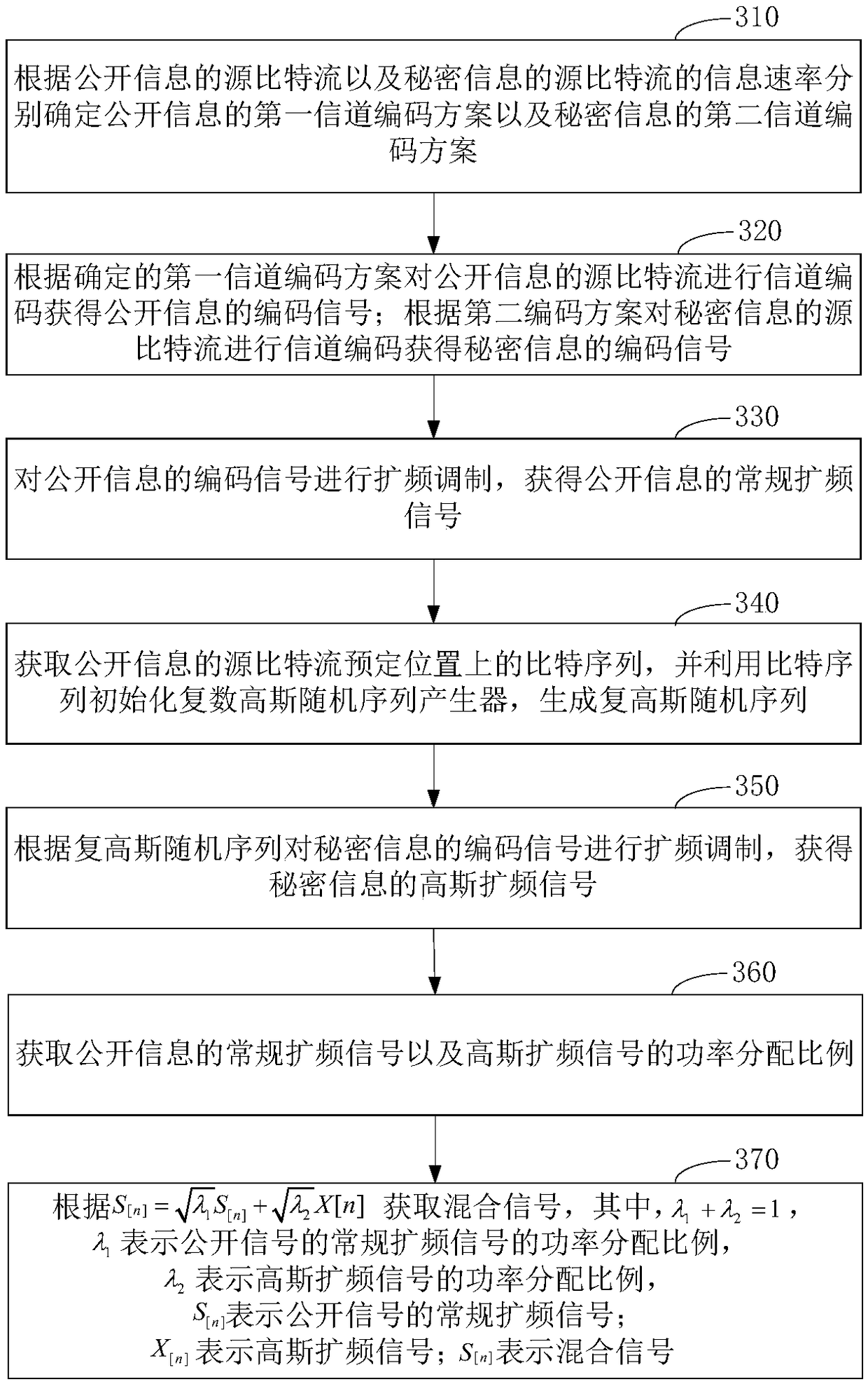 Method for hiding information and method for obtaining information