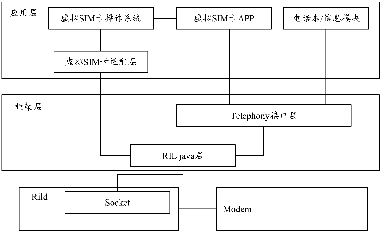 Information processing method and device, mobile terminal and computer readable storage medium