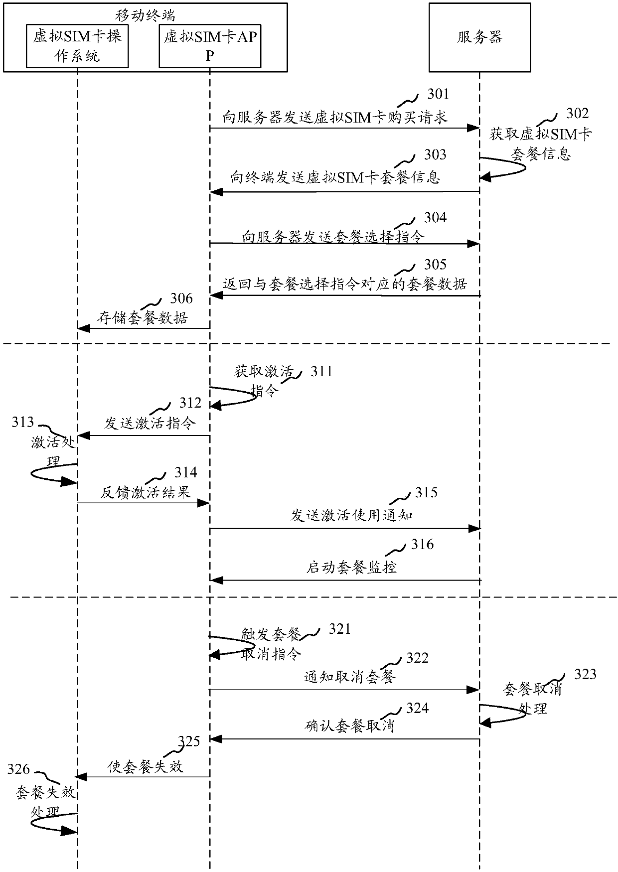 Information processing method and device, mobile terminal and computer readable storage medium