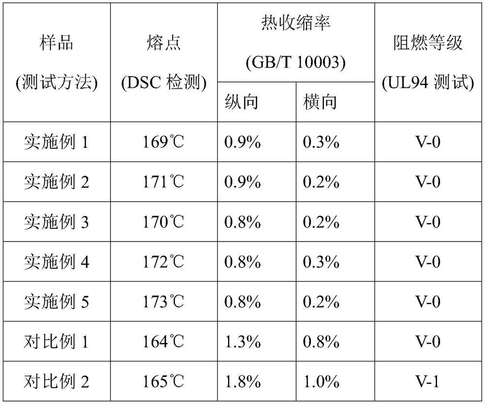 High-temperature-resistant flame-retardant BOPP isolating membrane and preparation method thereof