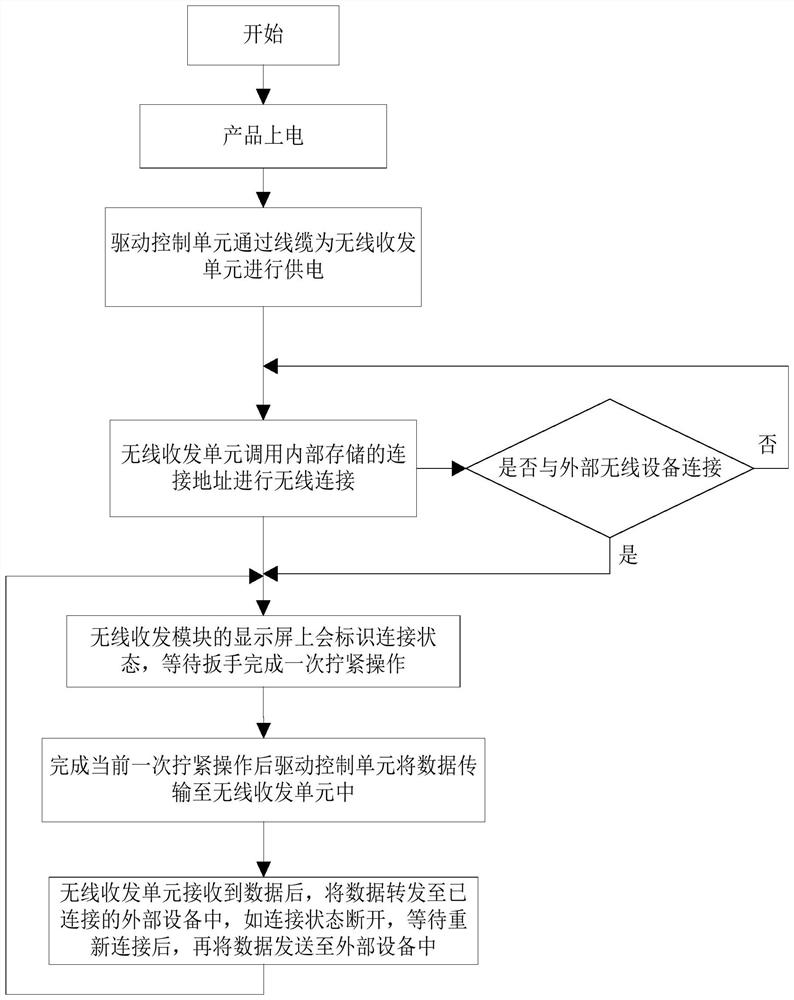 Electric tightening wrench with wireless transmission function and using method thereof