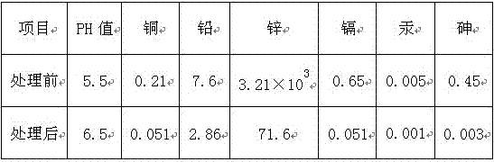 Treatment method of dissolved slag containing zinc and lead