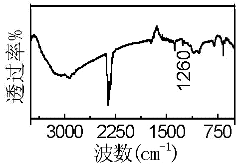 Fluorine-containing polymer functionalized carbon nanotube and preparation method thereof