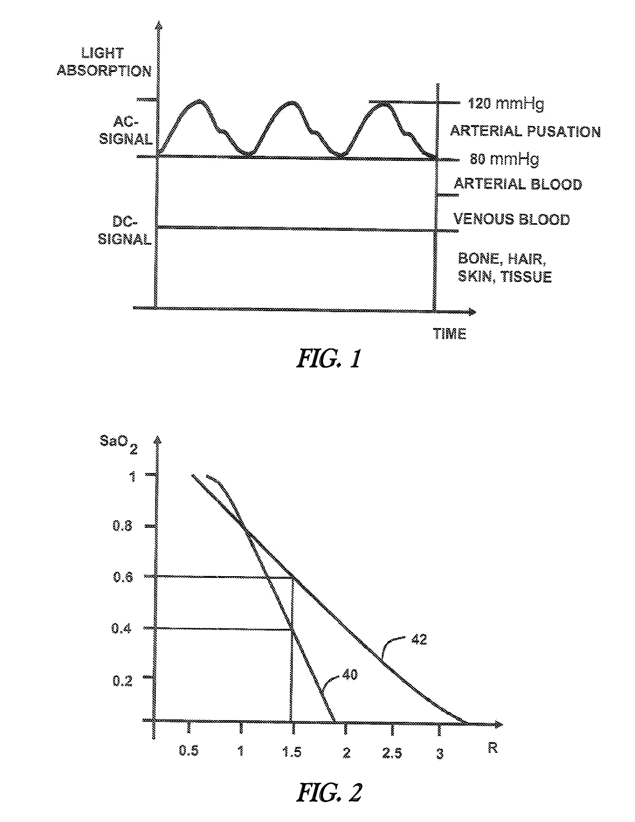 Tissue oximetry apparatus and method