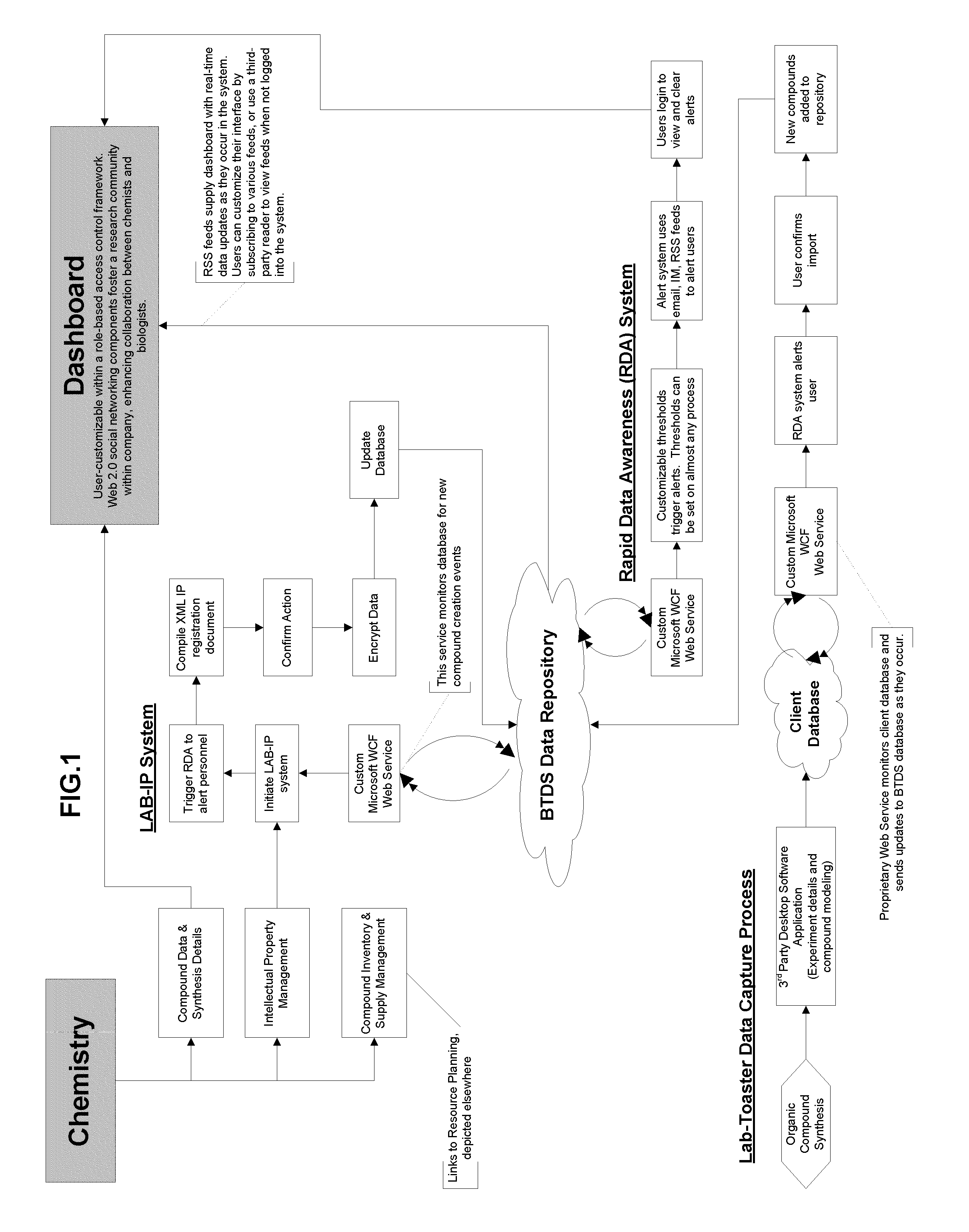 System and method for biotechnology data management