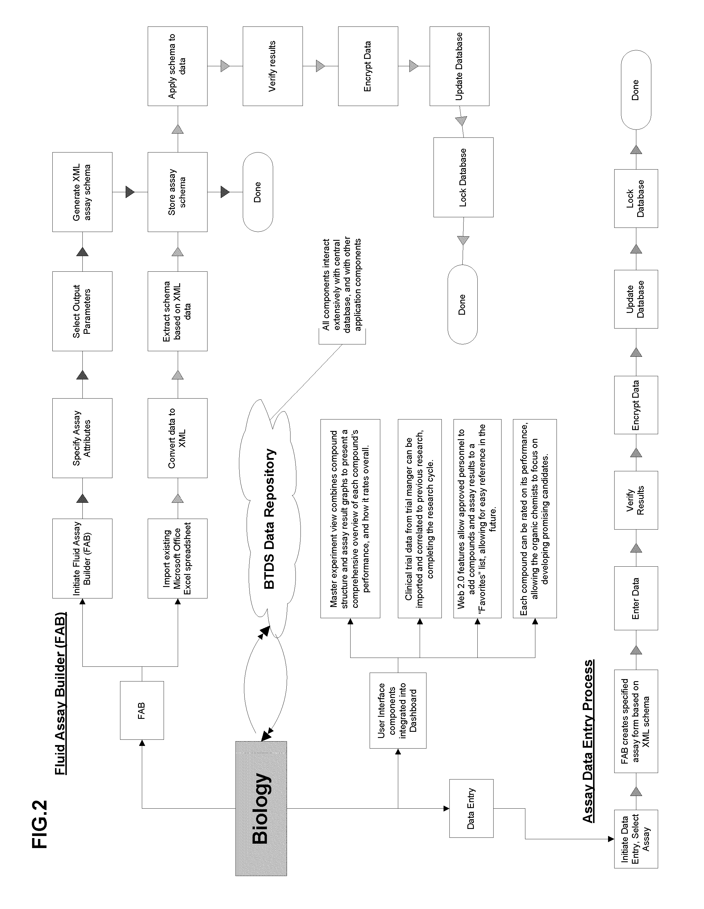 System and method for biotechnology data management