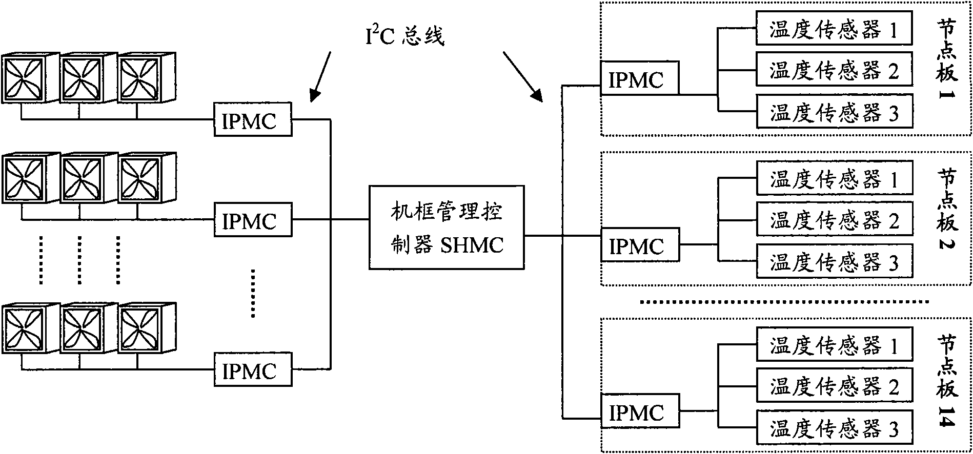 Control device and method of cooling fan of ATCA (Advanced Telecom Computing Architecture) system