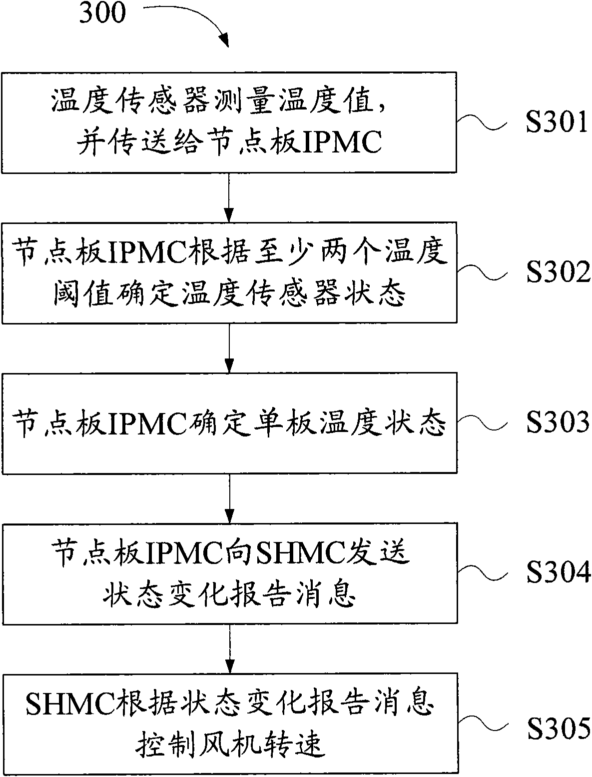 Control device and method of cooling fan of ATCA (Advanced Telecom Computing Architecture) system