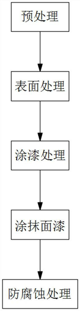 Surface transparent finishing process free of VOCS