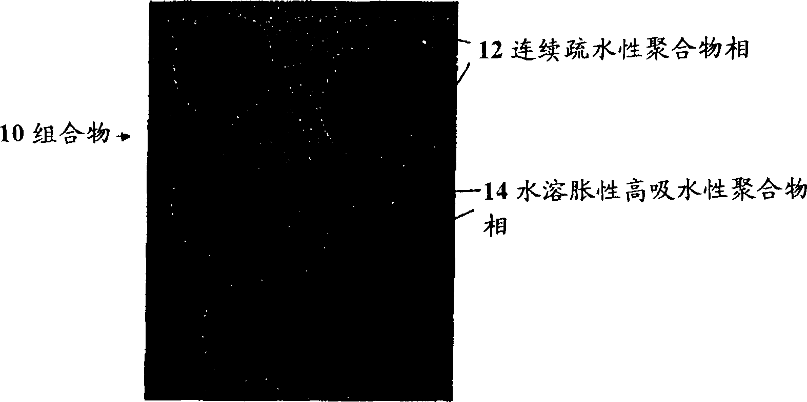 Superabsorbent-hydrophobic polymer two-phase compositions