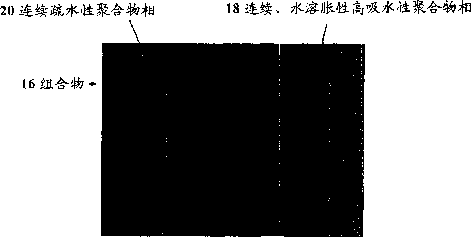 Superabsorbent-hydrophobic polymer two-phase compositions