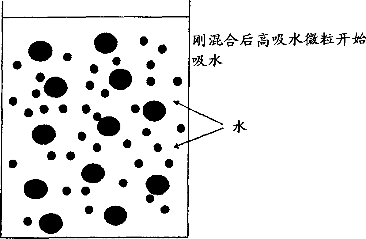 Superabsorbent-hydrophobic polymer two-phase compositions