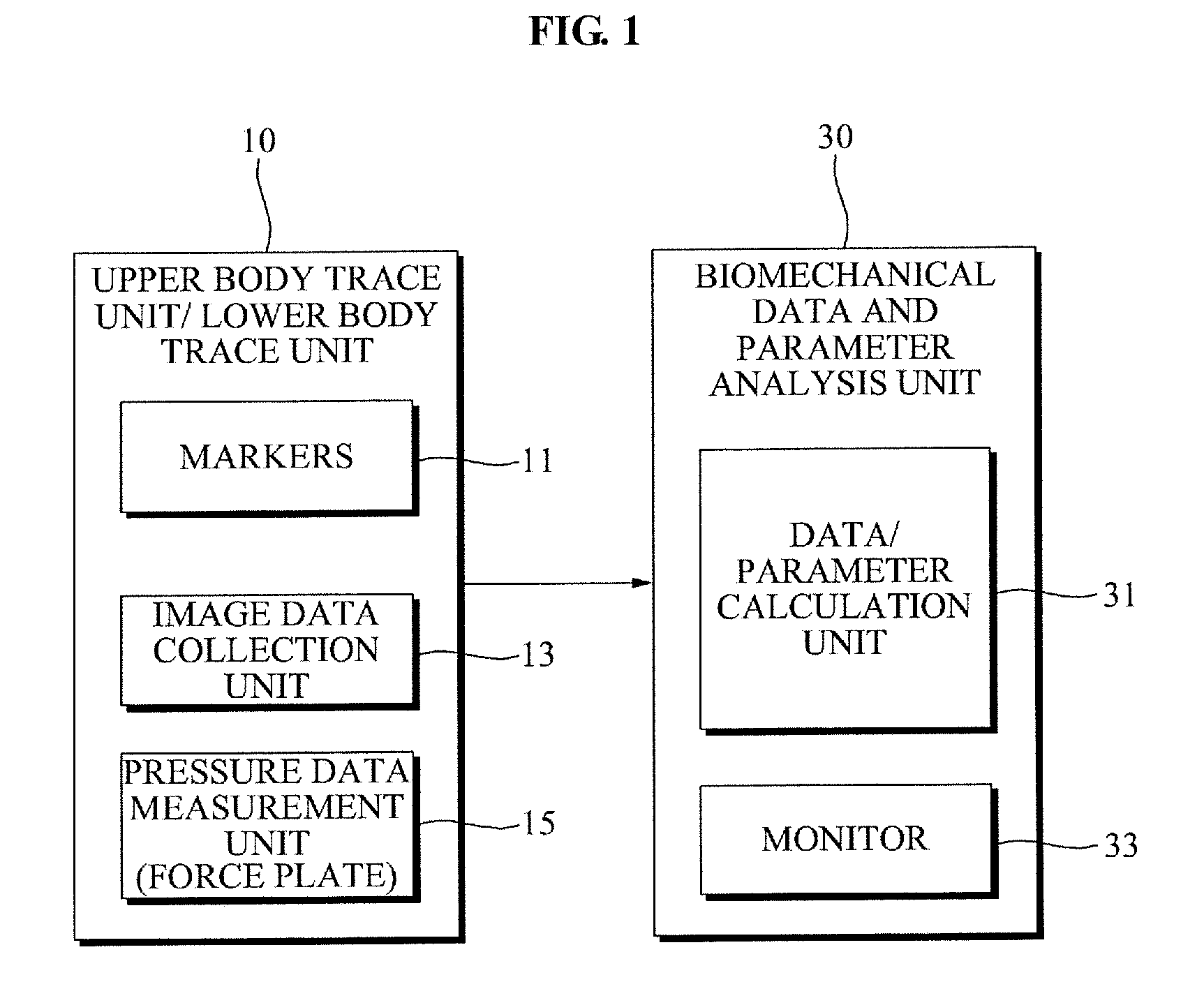 Method for three-dimensional biomechanical data and parameter analysis and system using the same method