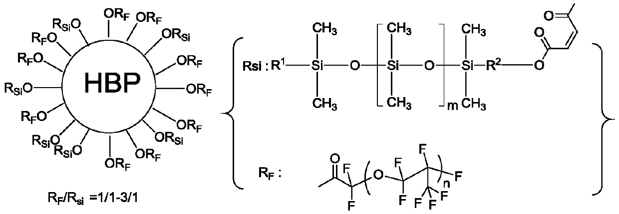 Anti-fouling auxiliary agent used for ultraviolet curing coating