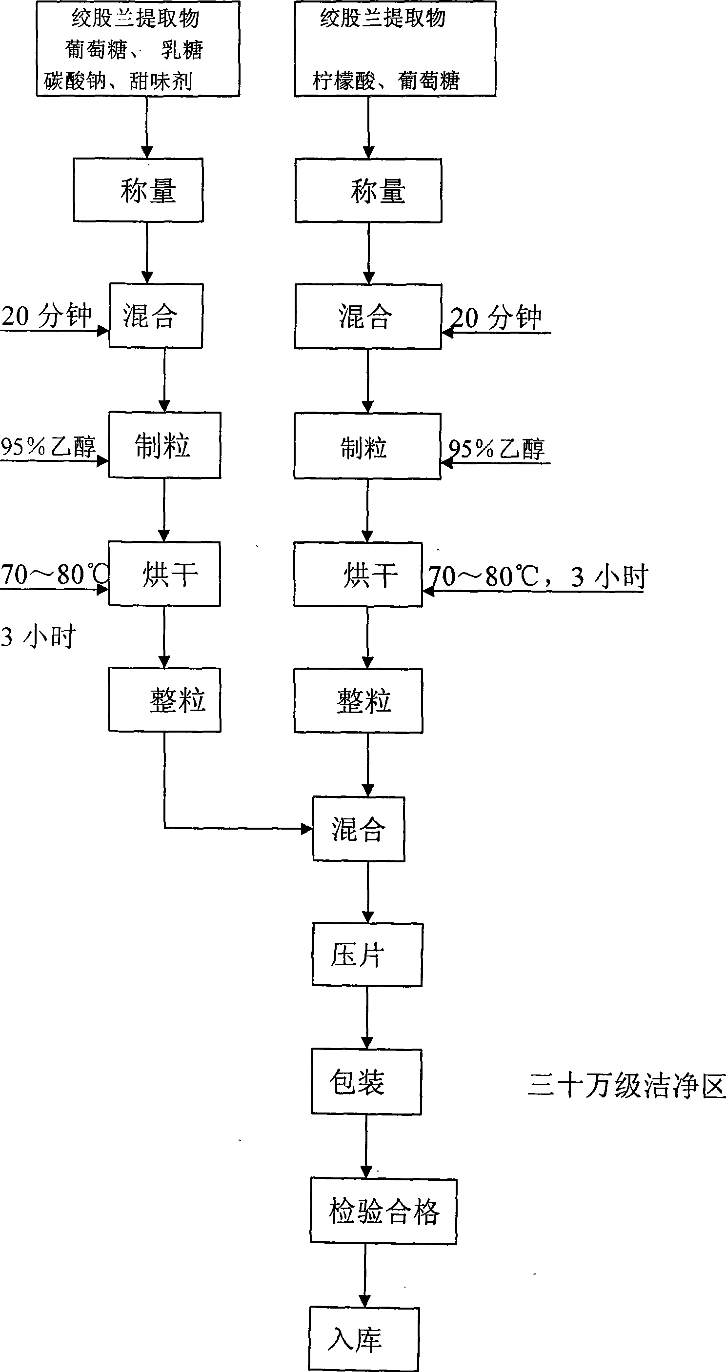 Gynostemma pentaphyllum nutrient effervescence tablet and manufacture method thereof