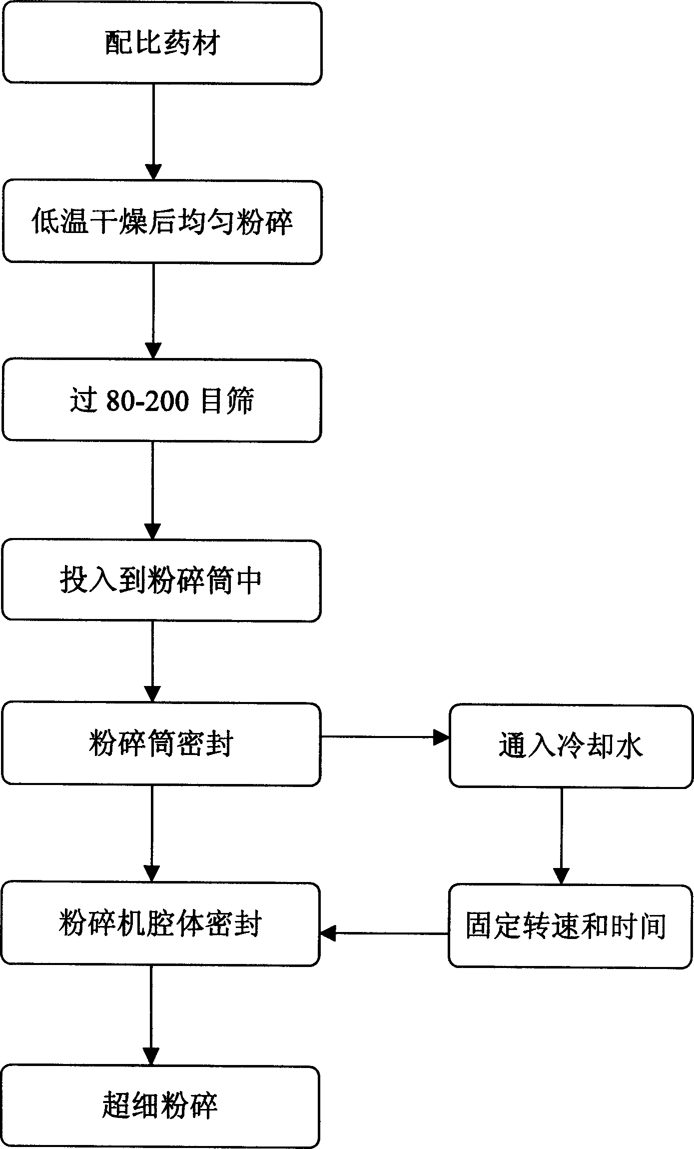 Method for nano plant Chinese medicine