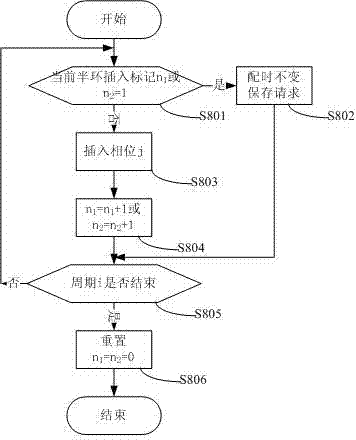 Phase insertion type bus signal priority control method