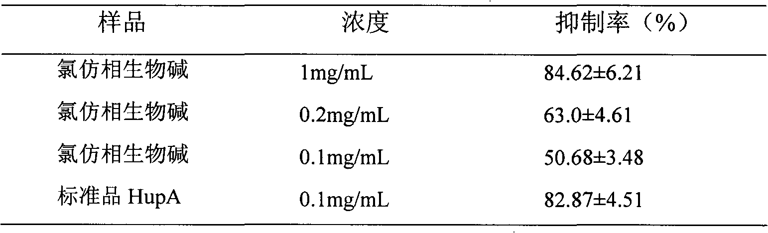 Preparation method of chimonanthus inhibited acetylcholinesterase active part and application thereof