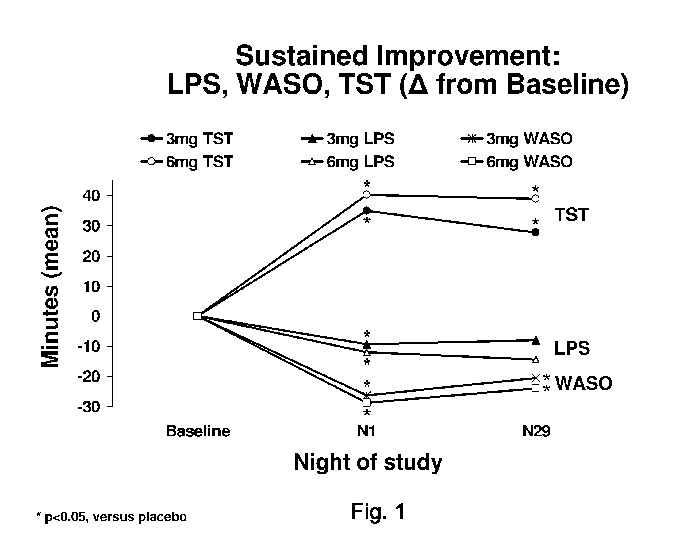 Methods of using low-dose doxepin for the improvement of sleep